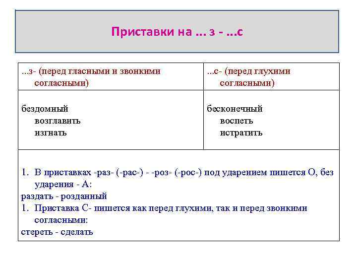  . . . з -. . . с Приставки на. . . з-