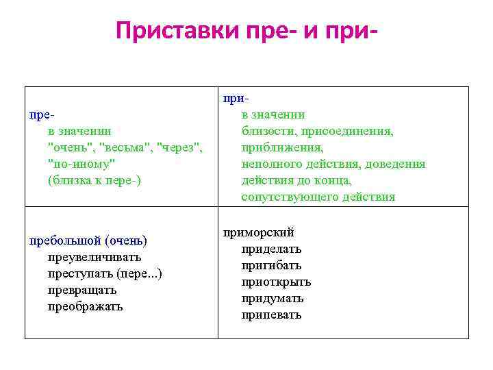 2 значение приставки пре