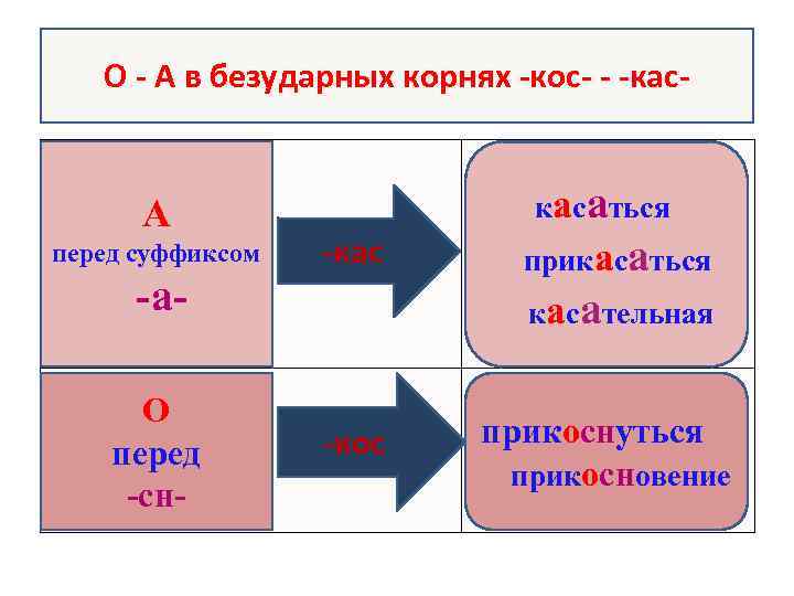 Тест кас кос