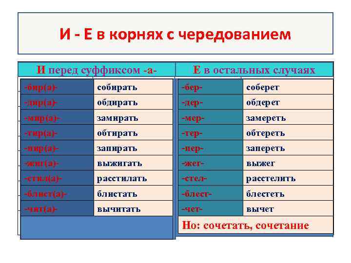 И - Е в корнях с чередованием И перед суффиксом -а- Е в остальных