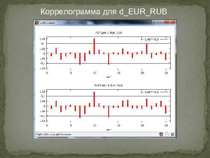 Коррелограмма для d_EUR_RUB 