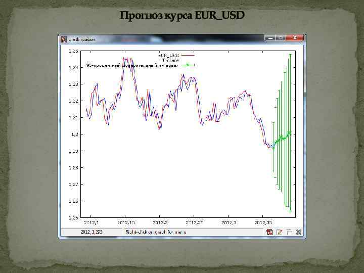 Прогноз курса EUR_USD 