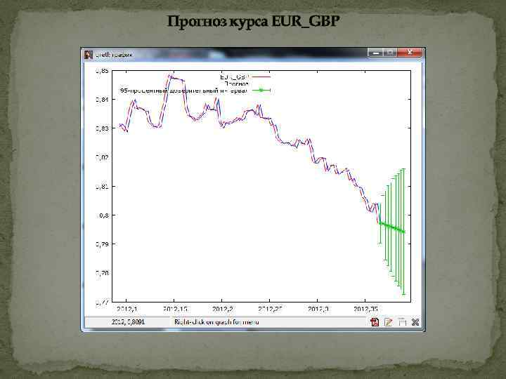 Прогноз курса EUR_GBP 
