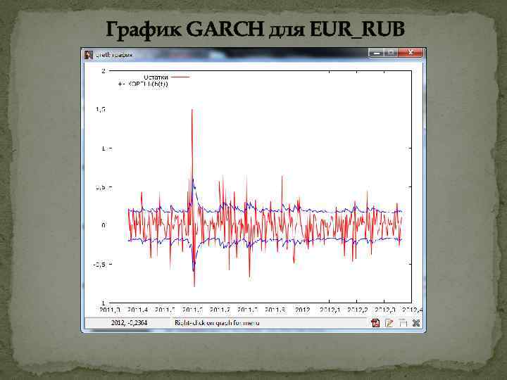 График GARCH для EUR_RUB 