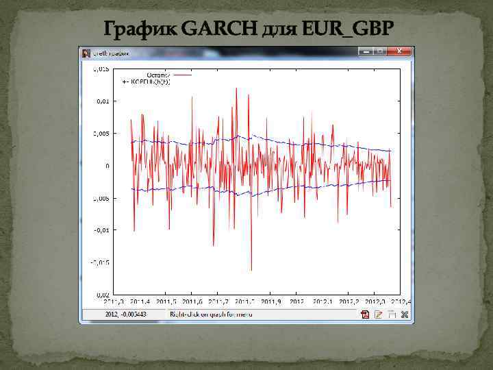 График GARCH для EUR_GBP 