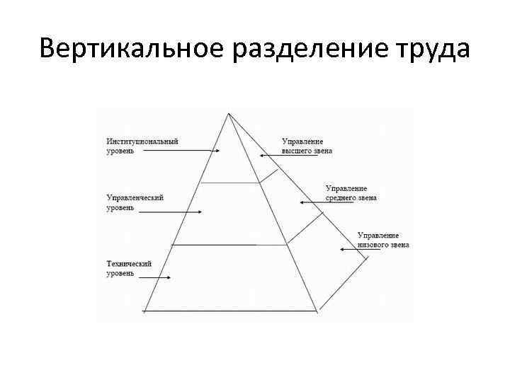 Горизонтальное и вертикальное разделение труда презентация