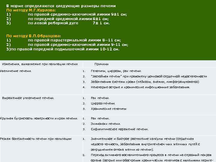 В норме определяются следующие размеры печени По методу М. Г. Курлова: 1) по правой