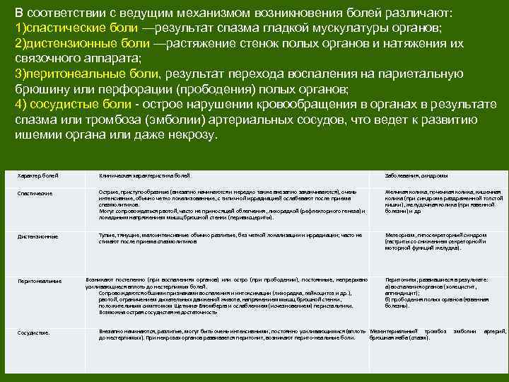 В соответствии с ведущим механизмом возникновения болей различают: 1)спастические боли —результат спазма гладкой мускулатуры