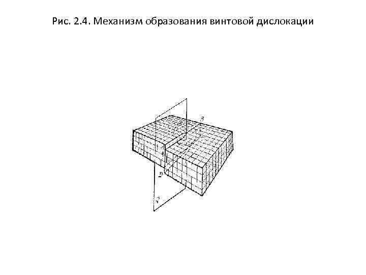 Рис. 2. 4. Механизм образования винтовой дислокации 