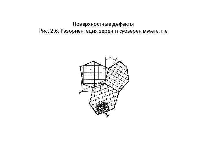 Поверхностные дефекты Рис. 2. 6. Разориентация зерен и субзерен в металле 