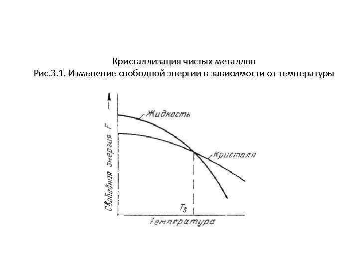Температура кристаллизации. График кристаллизации чистых металлов. Изменение свободной энергии при кристаллизации. Кристаллизация металлов материаловедение. Рис.3.1. Изменение свободной энергии в зависимости от температуры.