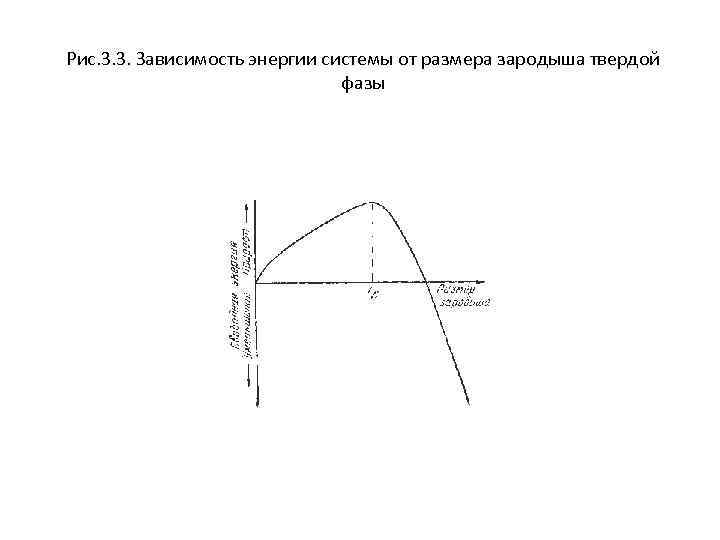 Рис. 3. 3. Зависимость энергии системы от размера зародыша твердой фазы 