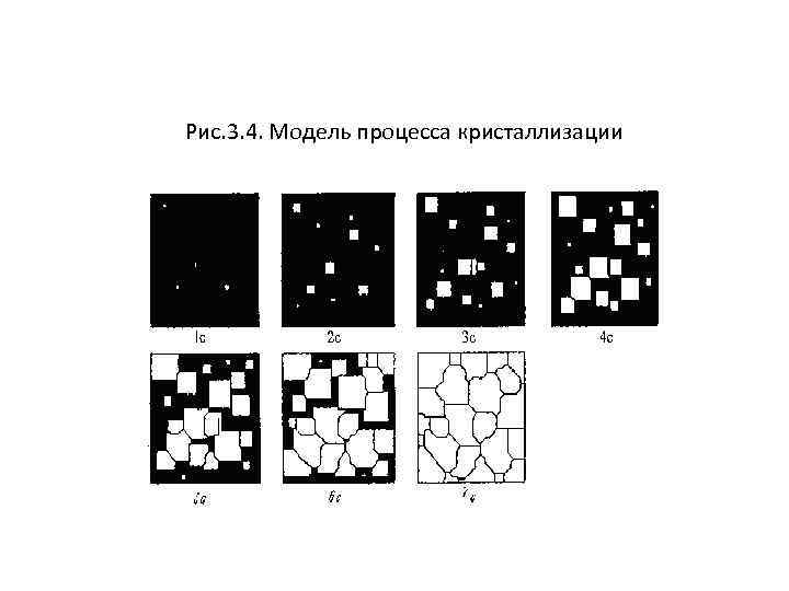 Рис. 3. 4. Модель процесса кристаллизации 