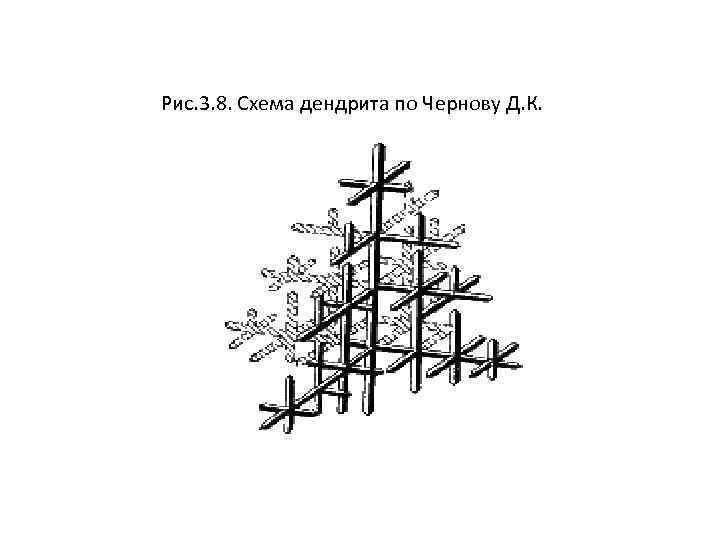 Рис. 3. 8. Схема дендрита по Чернову Д. К. 