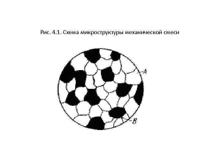 Рис. 4. 1. Схема микроструктуры механической смеси 