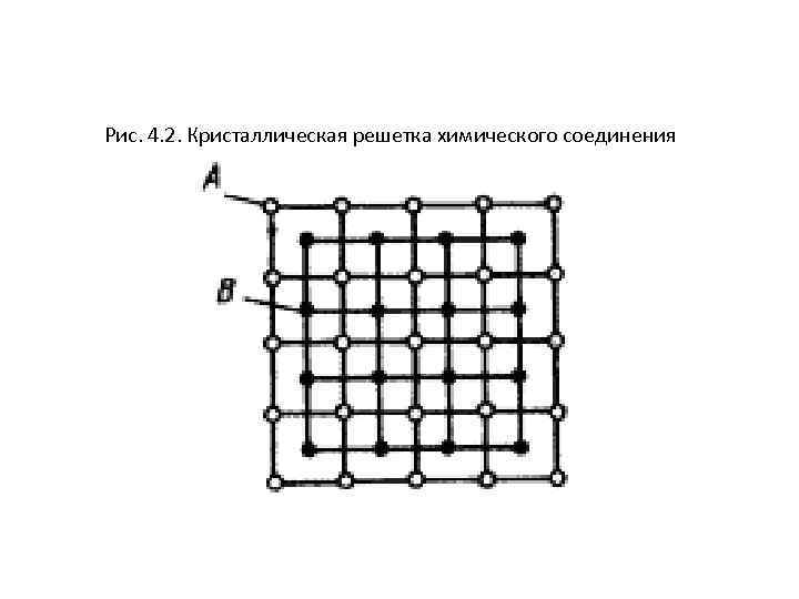 Рис. 4. 2. Кристаллическая решетка химического соединения 