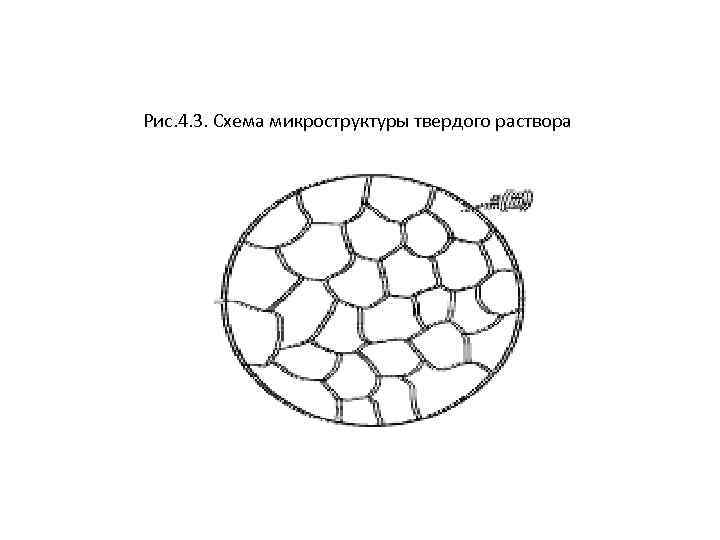 Схема микроструктуры стали 40