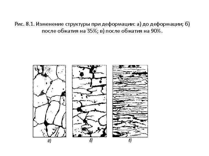 Рис. 8. 1. Изменение структуры при деформации: а) до деформации; б) после обжатия на
