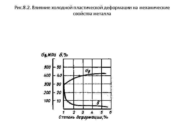 Влияние холодной. Изменение свойств металла при холодной пластической деформации.. Влияние пластической деформации на структуру металла?. Характеристики пластической деформации. Влияние пластической деформации на свойства металлов.