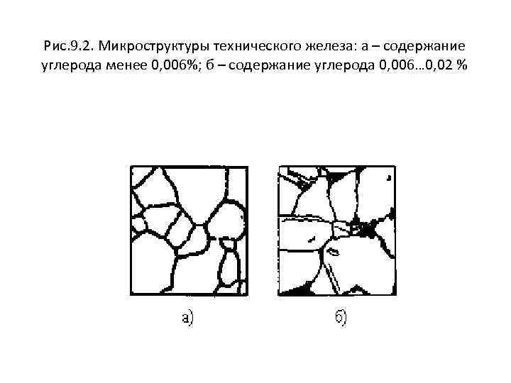 Рис. 9. 2. Микроструктуры технического железа: а – содержание углерода менее 0, 006%; б
