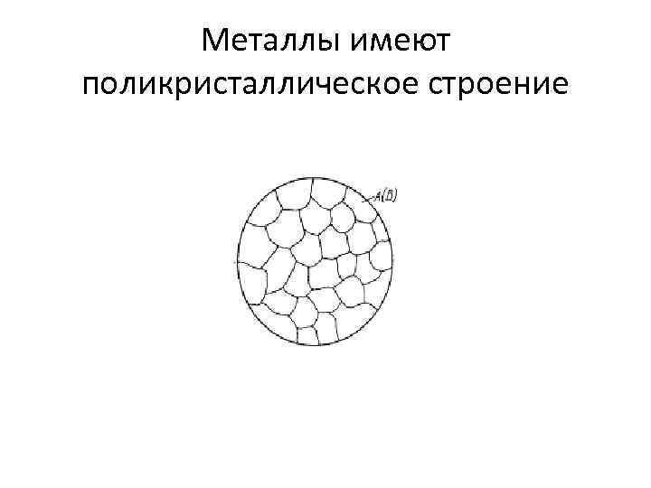 Металлы имеют поликристаллическое строение 