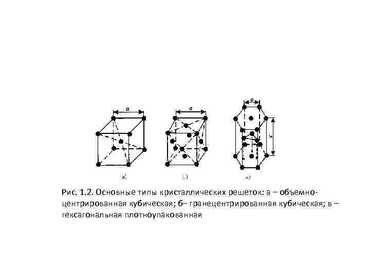 Кубическая объемно центрированная решетка рисунок