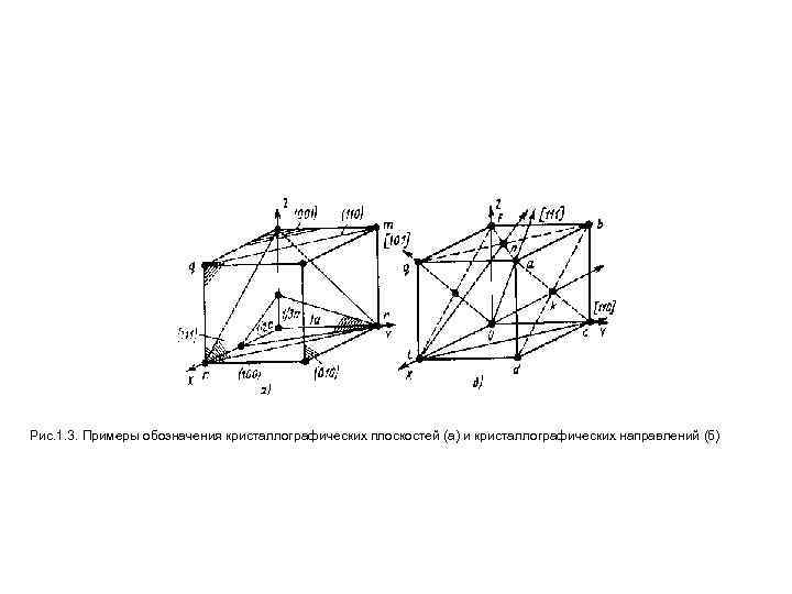Рис. 1. 3. Примеры обозначения кристаллографических плоскостей (а) и кристаллографических направлений (б) 