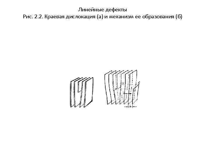 Линейные дефекты Рис. 2. 2. Краевая дислокация (а) и механизм ее образования (б) 