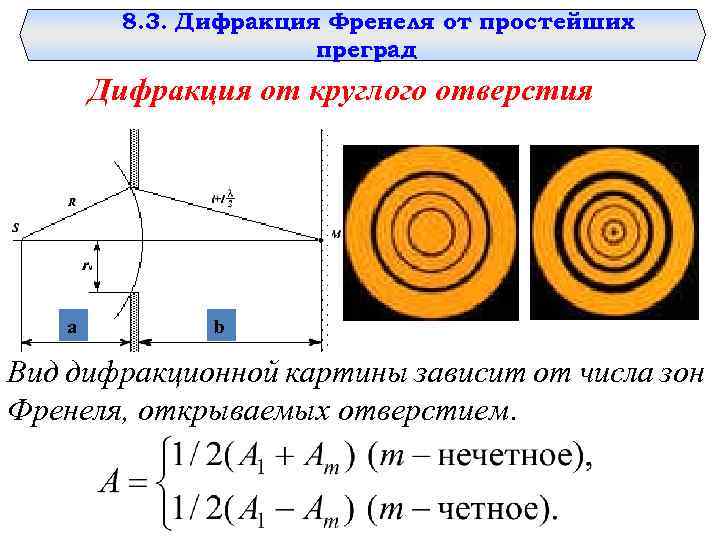 8. 3. Дифракция Френеля от простейших преград Дифракция от круглого отверстия a b Вид