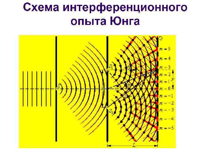 Принцип гюйгенса френеля схема