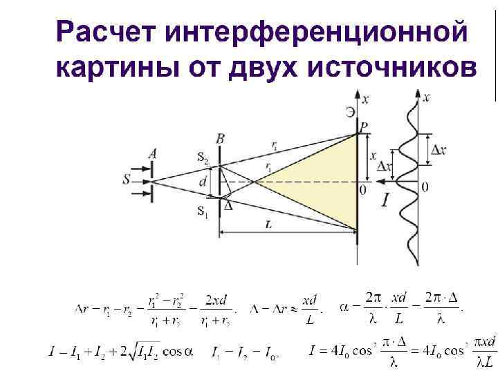 Длина интерференционной картины