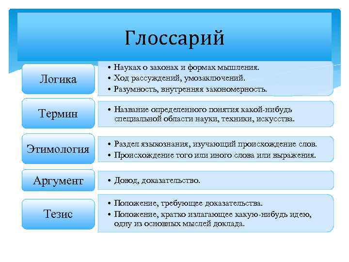 Глоссарий Логика • Науках о законах и формах мышления. • Ход рассуждений, умозаключений. •