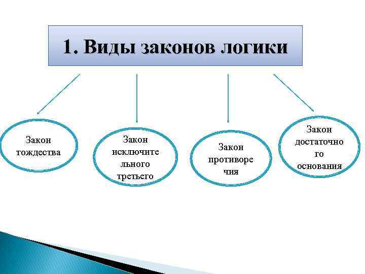 Понятие и виды законов статья. Виды законов. Закон виды законов. Назовите основные виды законов. Виды законодательства.