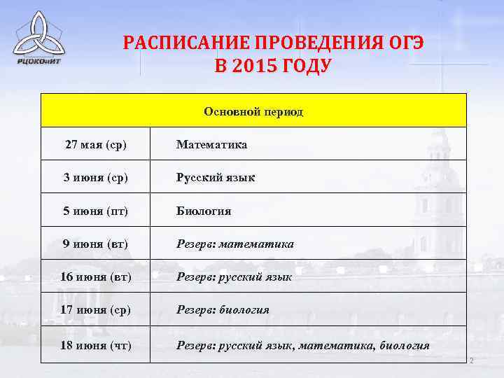 РАСПИСАНИЕ ПРОВЕДЕНИЯ ОГЭ В 2015 ГОДУ Основной период 27 мая (ср) Математика 3 июня