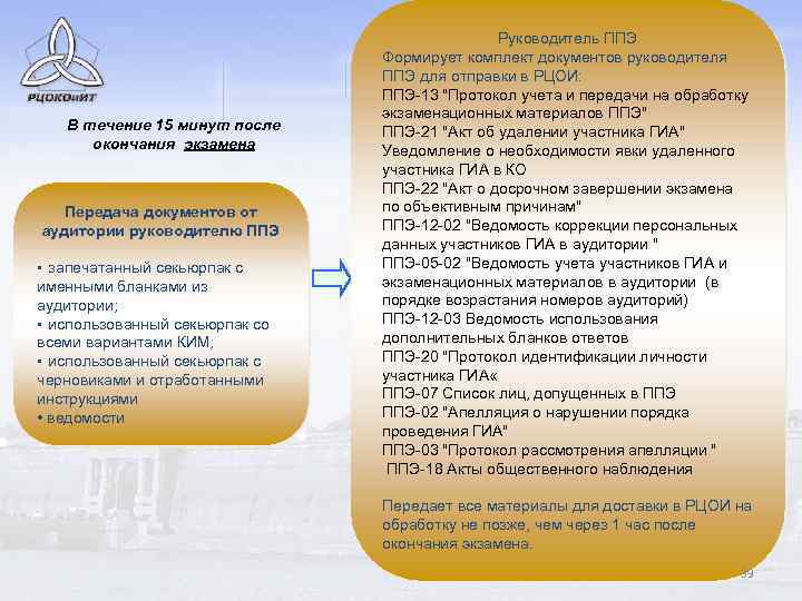 В течение 15 минут после окончания экзамена Передача документов от аудитории руководителю ППЭ •