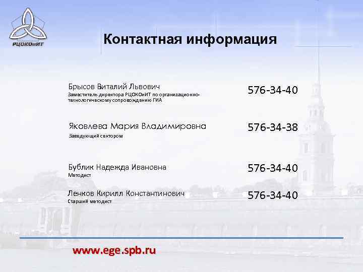 Контактная информация Брысов Виталий Львович 576 -34 -40 Яковлева Мария Владимировна 576 -34 -38