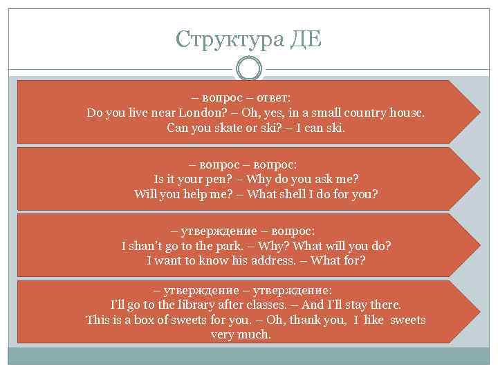 Структура ДЕ – вопрос – ответ: Do you live near London? – Oh, yes,