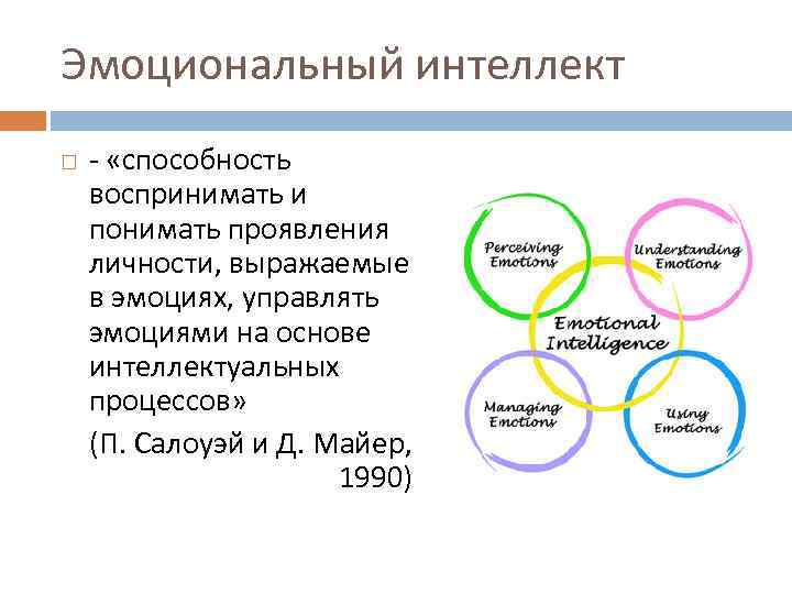 Конспект эмоциональный интеллект