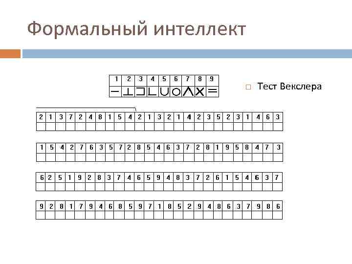 Формальный интеллект Тест Векслера 