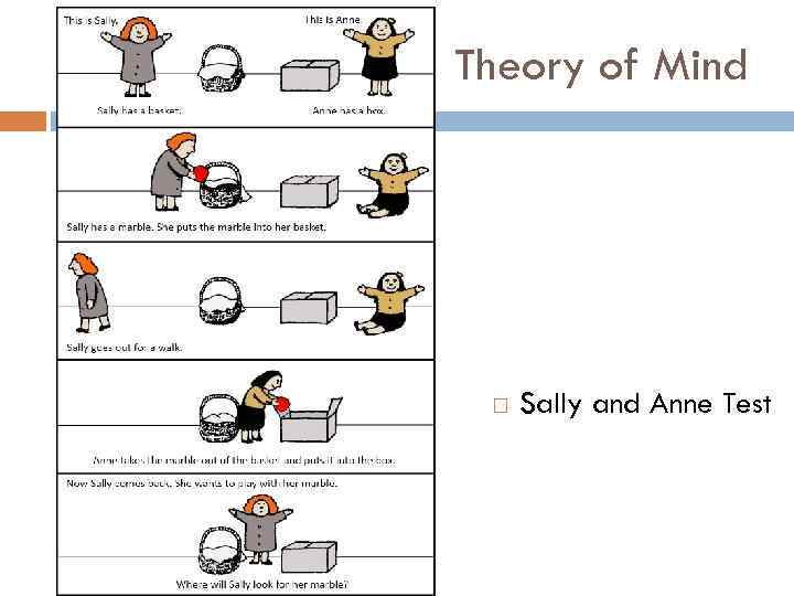 Test ann. Theory of Mind. Sides of the Mind Theory,. Theory of Mind task Battery. Sallies of the Mind.