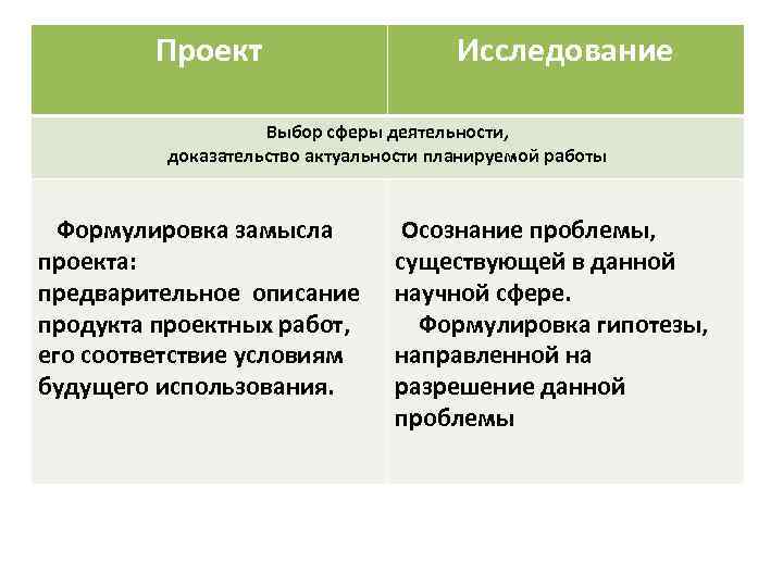 Приведите примеры проектов из любой сферы деятельности докажите что это проект