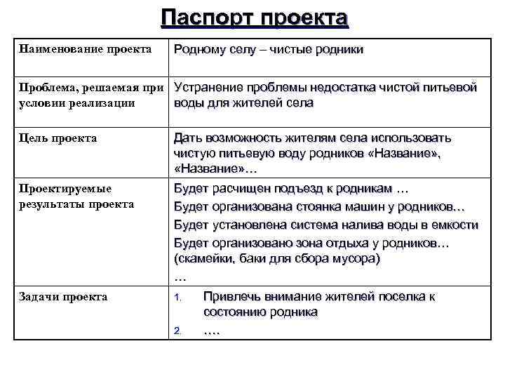 Паспорт проекта Наименование проекта Родному селу – чистые родники Проблема, решаемая при Устранение проблемы