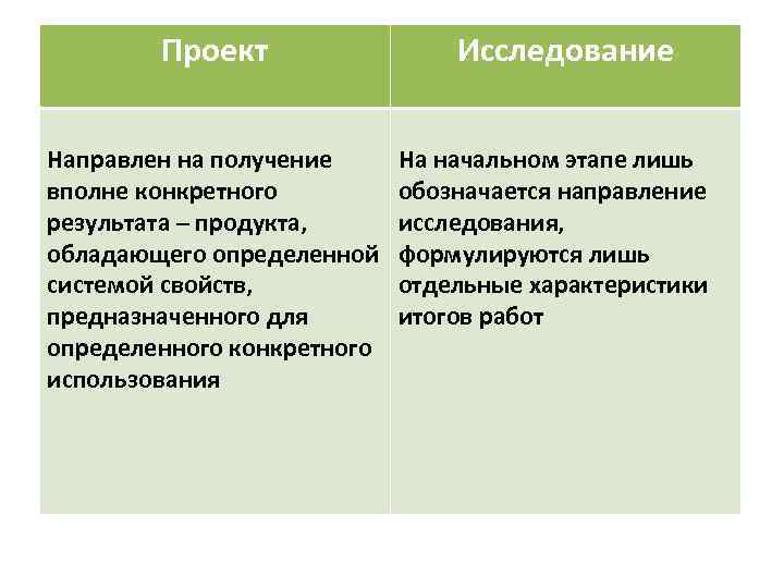 Проект Направлен на получение вполне конкретного результата – продукта, обладающего определенной системой свойств, предназначенного