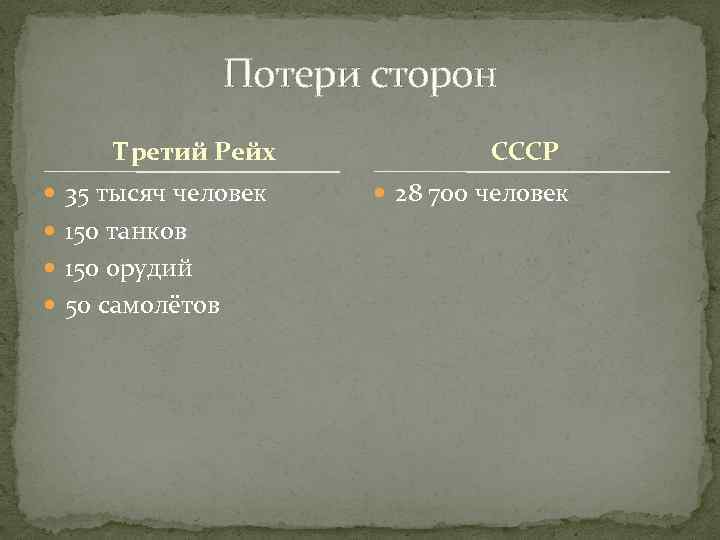 Потери сторон Третий Рейх 35 тысяч человек 150 танков 150 орудий 50 самолётов СССР