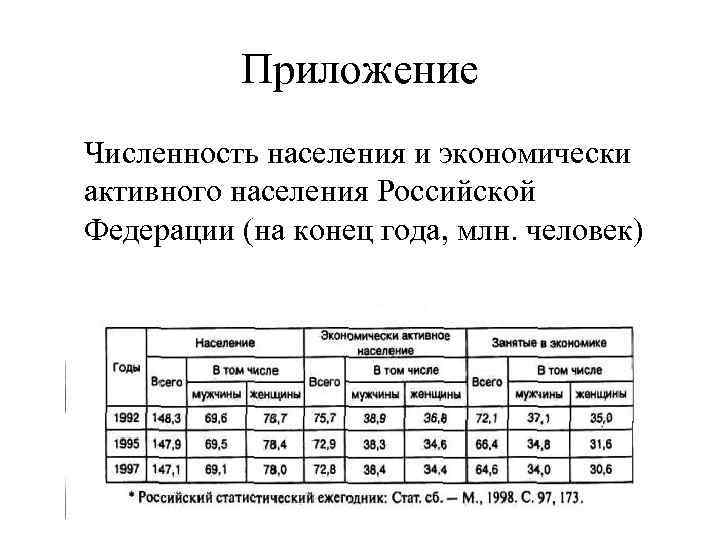 Приложение Численность населения и экономически активного населения Российской Федерации (на конец года, млн. человек)