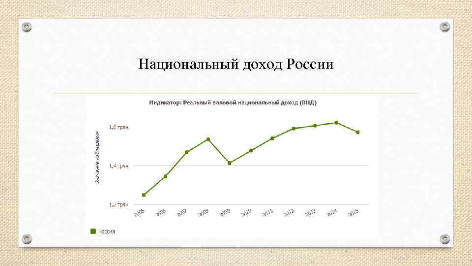 Национальный доход России 