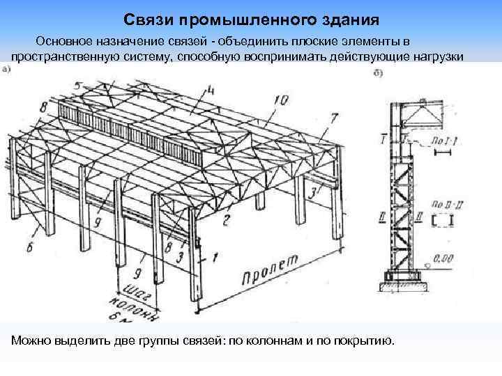 Связи промышленного здания Основное назначение связей - объединить плоские элементы в пространственную систему, способную