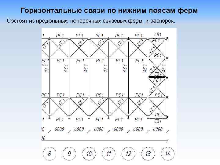 Расположение связей. Горизонтальные связи по нижним поясам ферм. Горизонтальные крестовые связи по верхним поясам фермы. Связи по нижним поясам ферм покрытия 30м. Распорки по верхним и нижним поясам ферм.