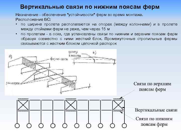 Расположение связей