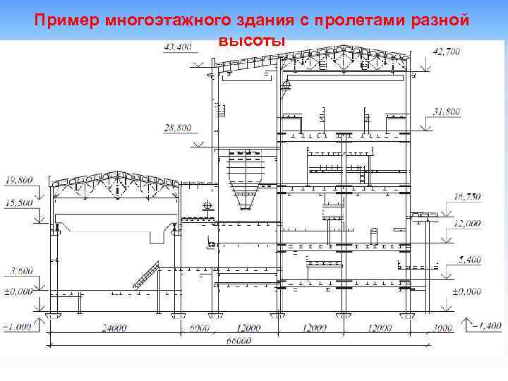 Пример многоэтажного здания с пролетами разной высоты 